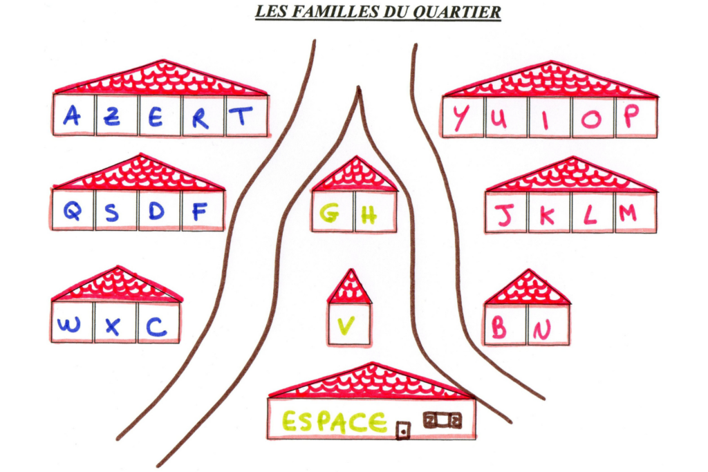 à l'origine de la méthode Facil'Ordys