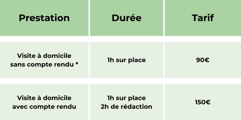 tarifs visite à domicile ergothérapie