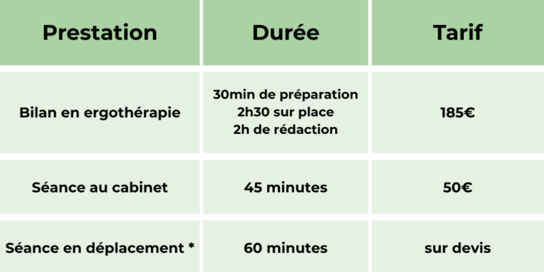 tarifs compensation outil numérique et rééducation geste graphique ergothérapie