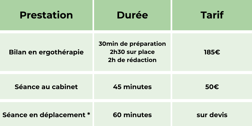 tarifs compensation outil numérique et rééducation geste graphique ergothérapie