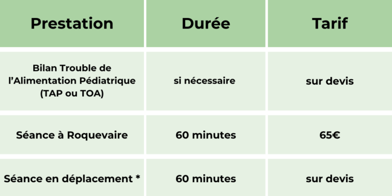 tarifs troubles de l'alimentation pédiatrique ergothérapie